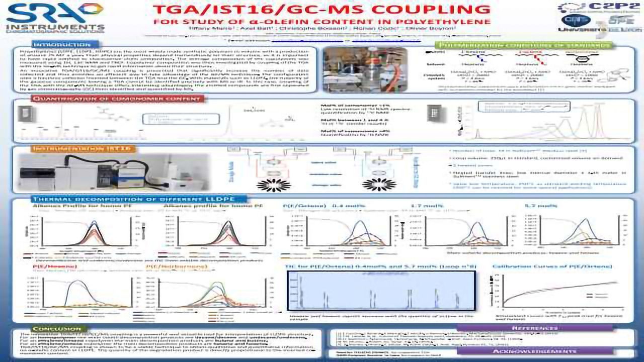 TGA/IST16/GC/MS coupling : an advanced technique for LLDPE structure interpretation