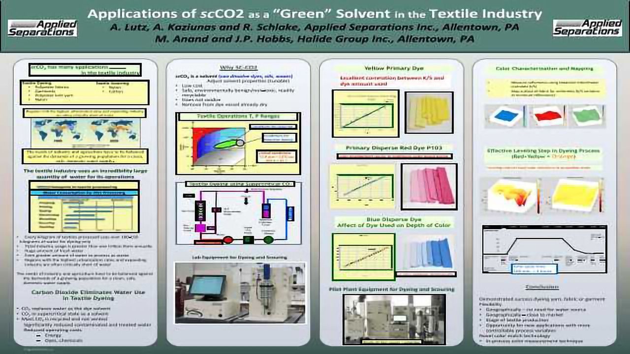 Applications of scCO2 as a “Green” Solvent in the Textile Industry
