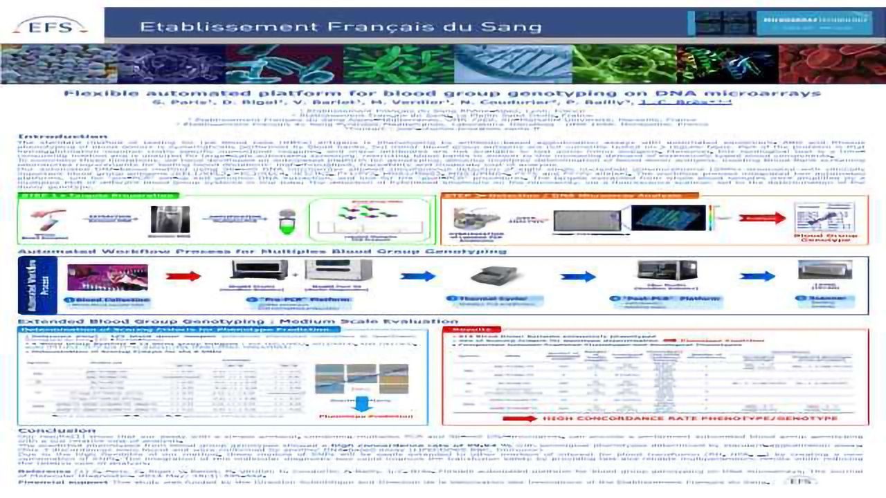 <b>Flexible automated platform for blood group genotyping on DNA microarrays</b>