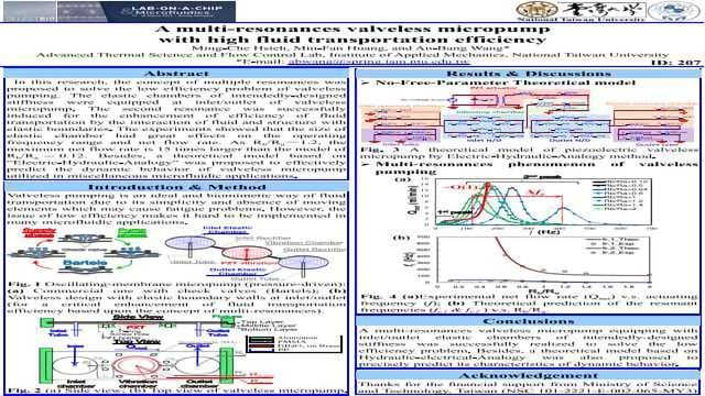 一个Multi-resonances无阀的微型泵流体运输效率高内容块的形象