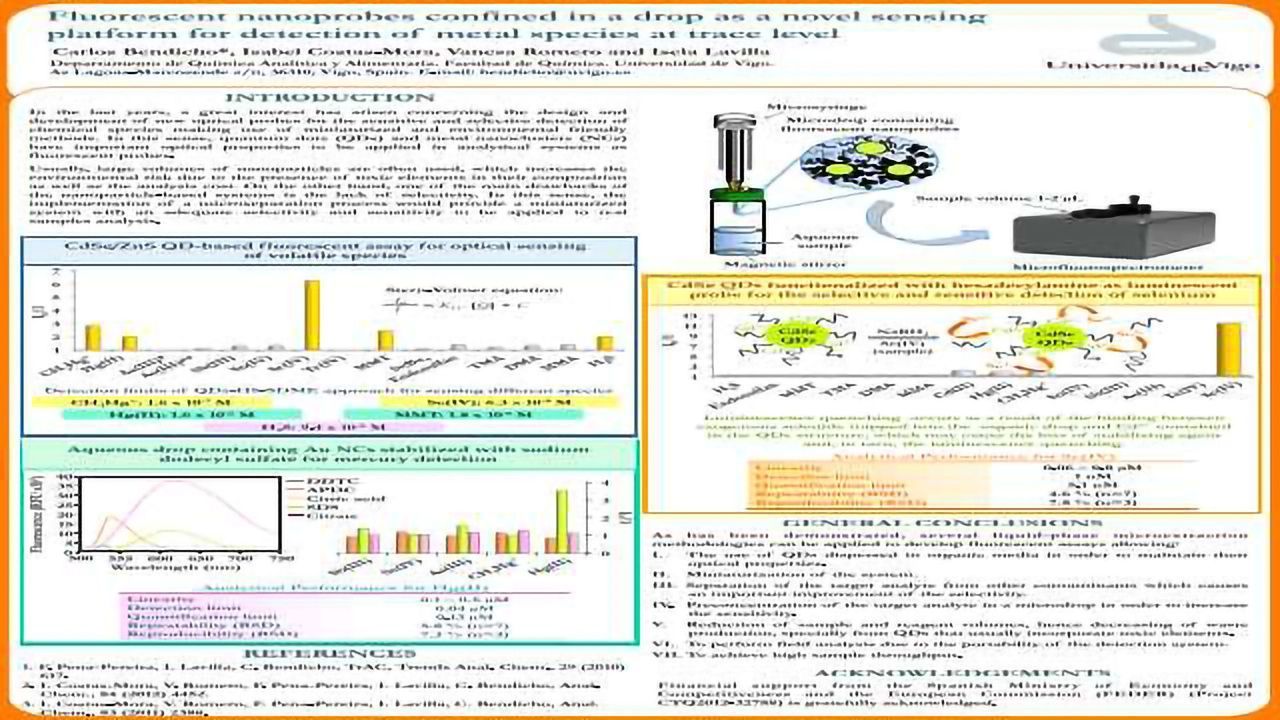 Fluorescent Nanoprobes Confined in a Drop as a novel Sensing Platform for Detection of Metal Species at Trace Level