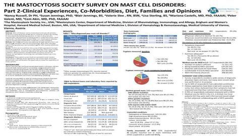 THE MASTOCYTOSIS SOCIETY SURVEY ON MAST CELL DISORDERS: Part 2-Clinical Experiences, Co-Morbidities, Diet, Families and Opinions