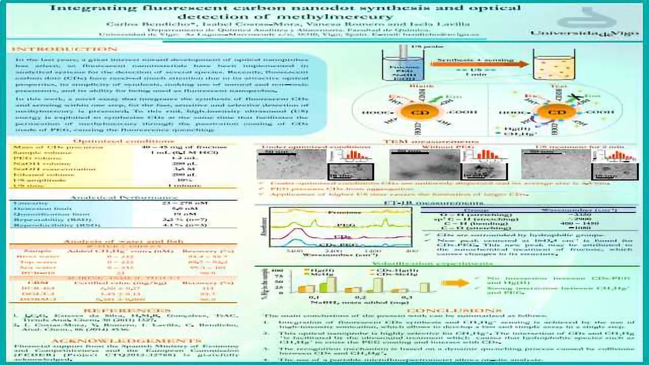 Integrating Fluorescent Carbon Nanodot Synthesis and Optical Detection of Methylmercury