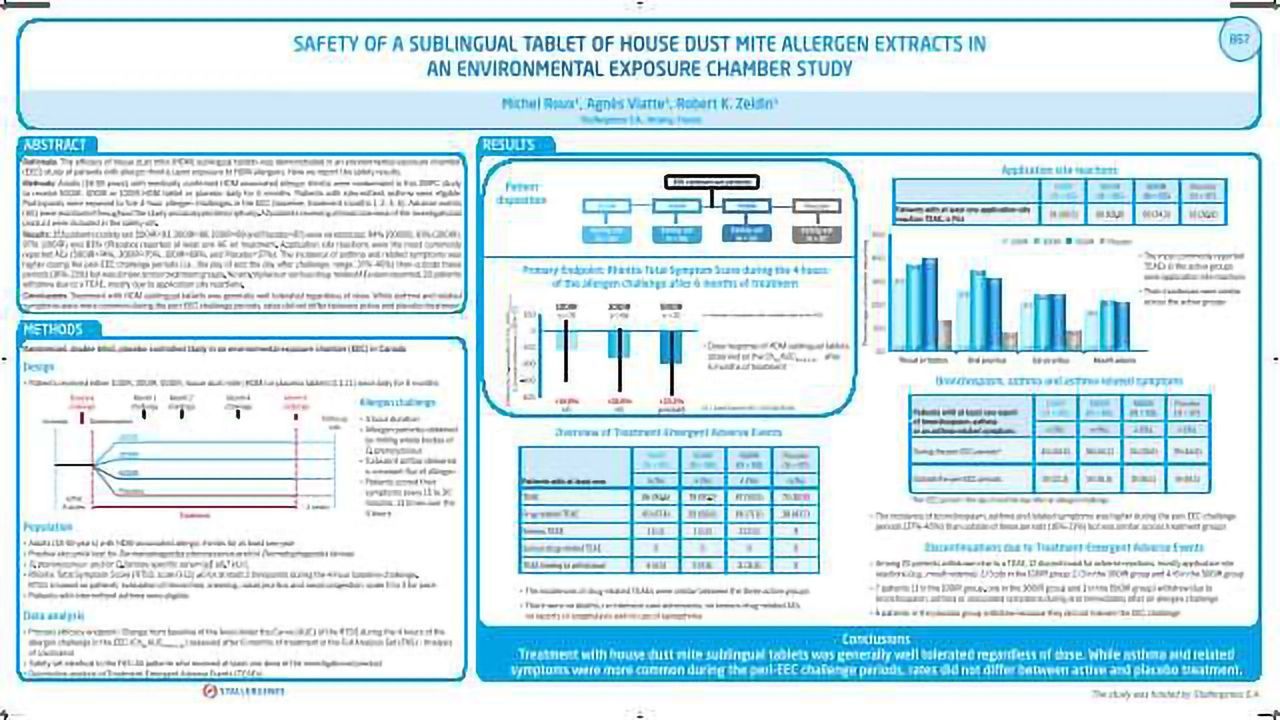 Safety Of A Sublingual Tablet of House Dust Mite Allergen Extracts In An Environmental Exposure Chamber Study