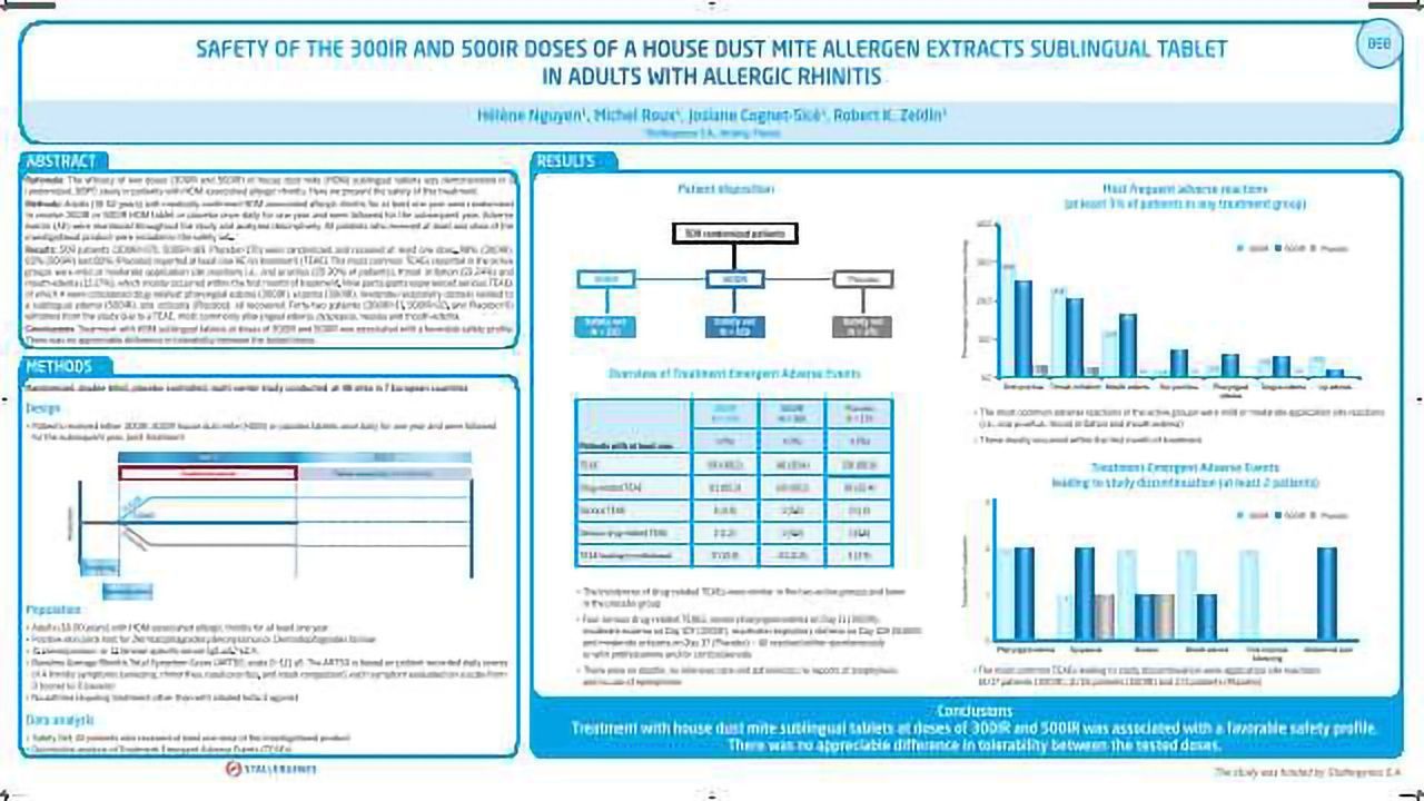 Safety Of The 300 IR and 500 IR Doses Of A House Dust Mite Allergen Extracts Sublingual Tablet In Adults with Allergic Rhinitis