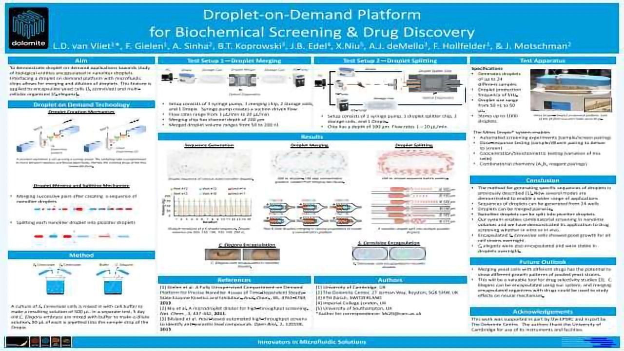 Droplet-on-Demand Platform for Biochemical Screening & Drug Discovery