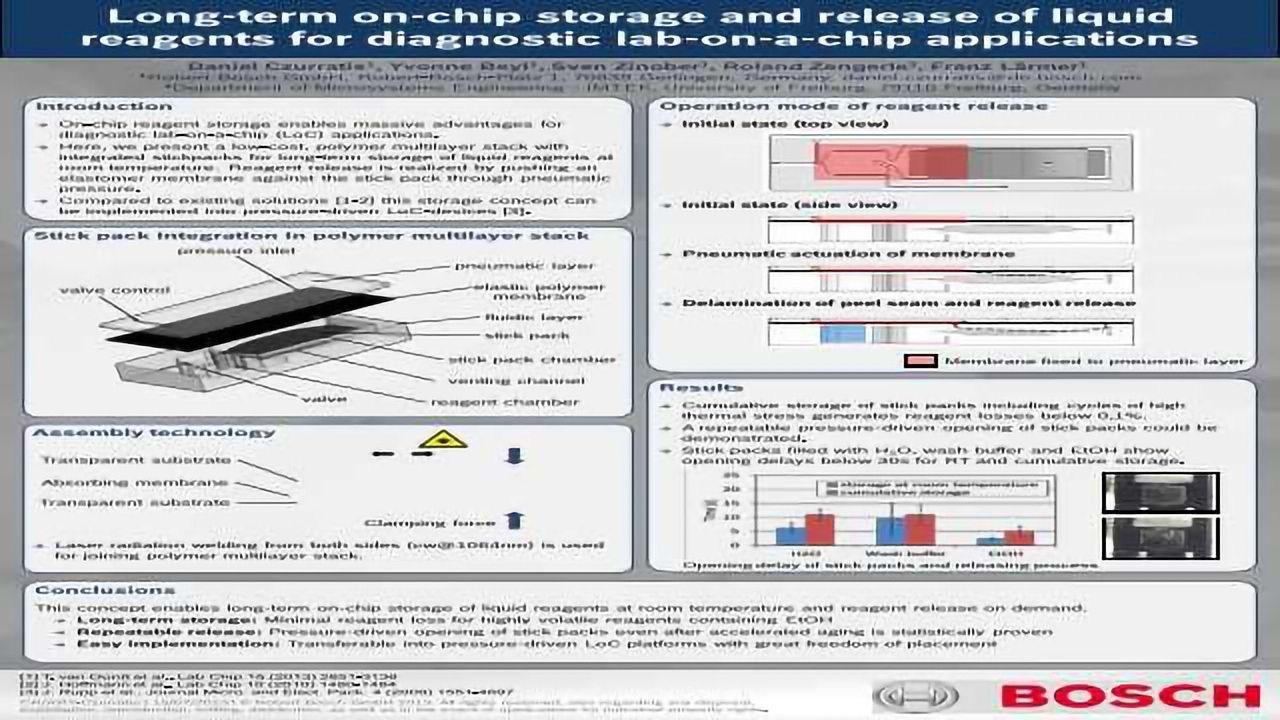 Long-term on-chip storage and release of liquid reagents for diagnostic lab-on-a-chip applications