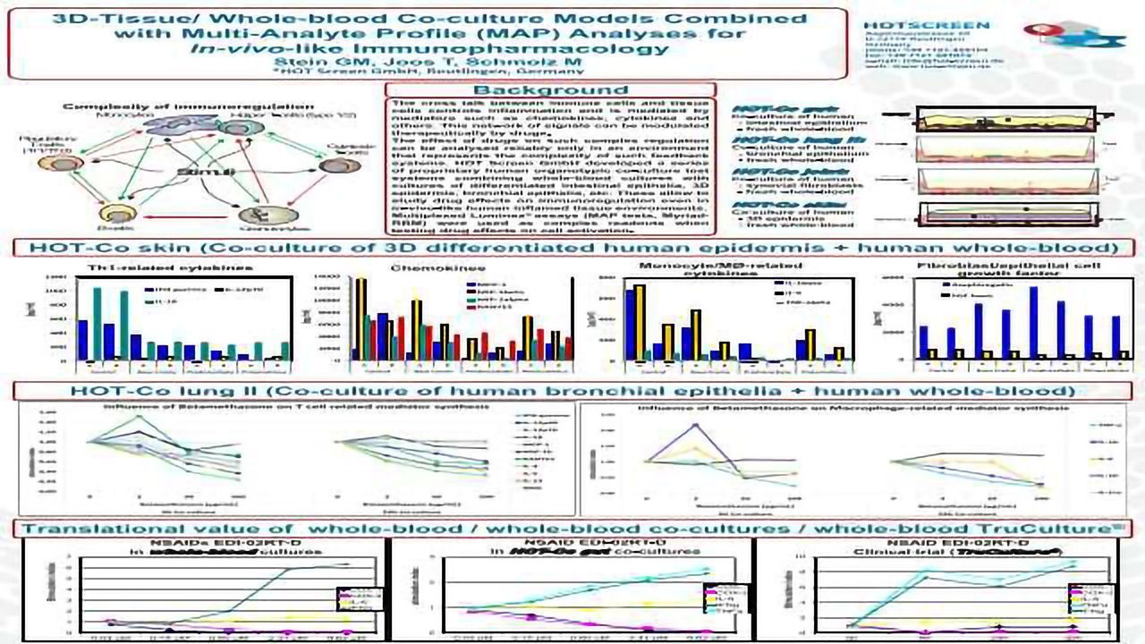 3D-Tissue/ Whole-blood Co-culture Models Combined with Multi-Analyte Profile (MAP) Analyses for In-vivo-like Immunopharmacology