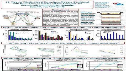 3D-Tissue/ Whole-blood Co-culture Models Combined with Multi-Analyte Profile (MAP) Analyses for In-vivo-like Immunopharmacology