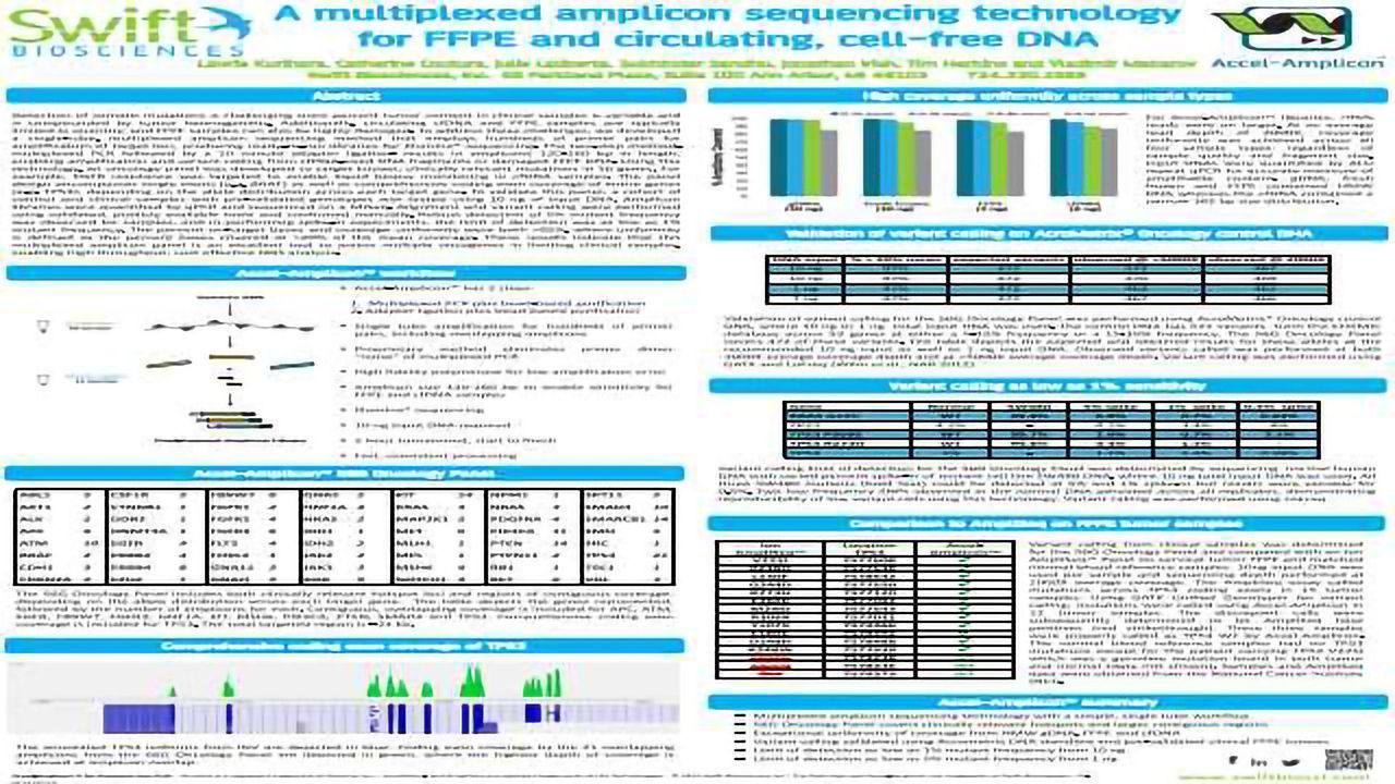 A Multiplexed Amplicon Sequencing Technology for FFPE and Circulating, Cell-free DNA