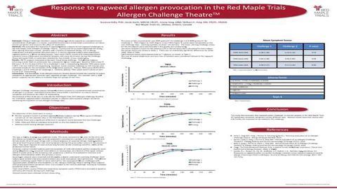 Response to ragweed allergen provocation in the Red Maple Trials Allergen Challenge TheatreTM