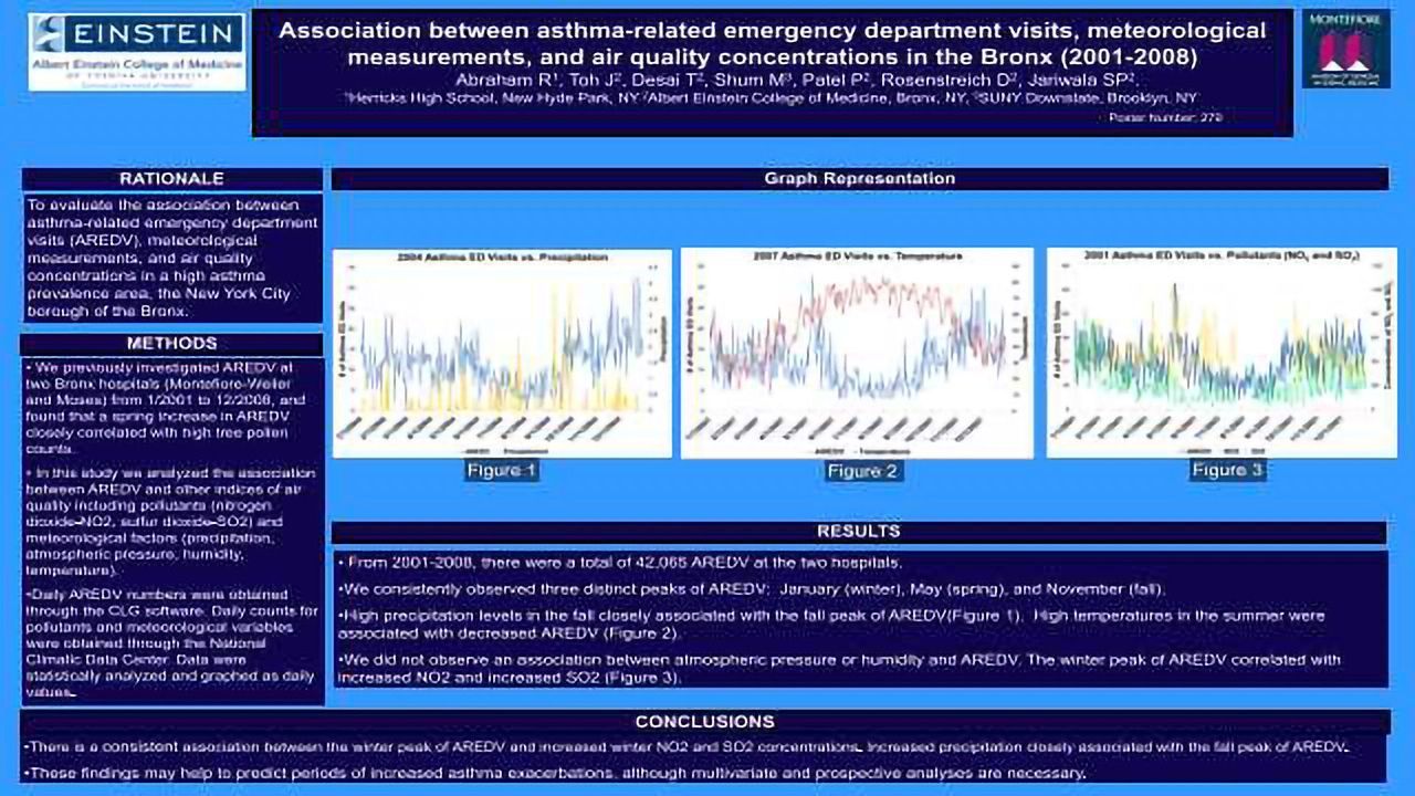 Association between asthma-related emergency department visits, meteorological measurements, and air quality concentrations in the Bronx (2001-2008)
