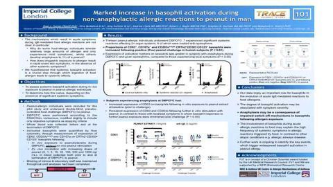 Marked increase in basophil activation during non-anaphylactic allergic reactions to peanut in man