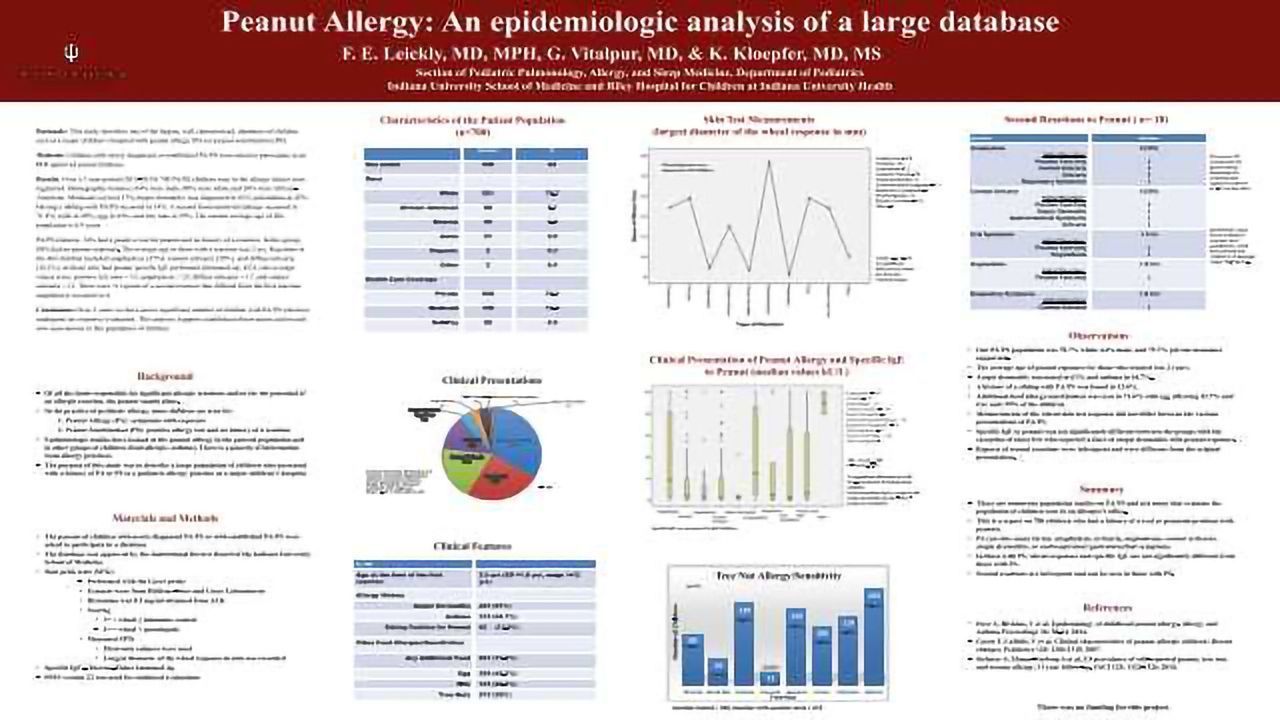 Peanut Allergy: An epidemiologic analysis of a large database