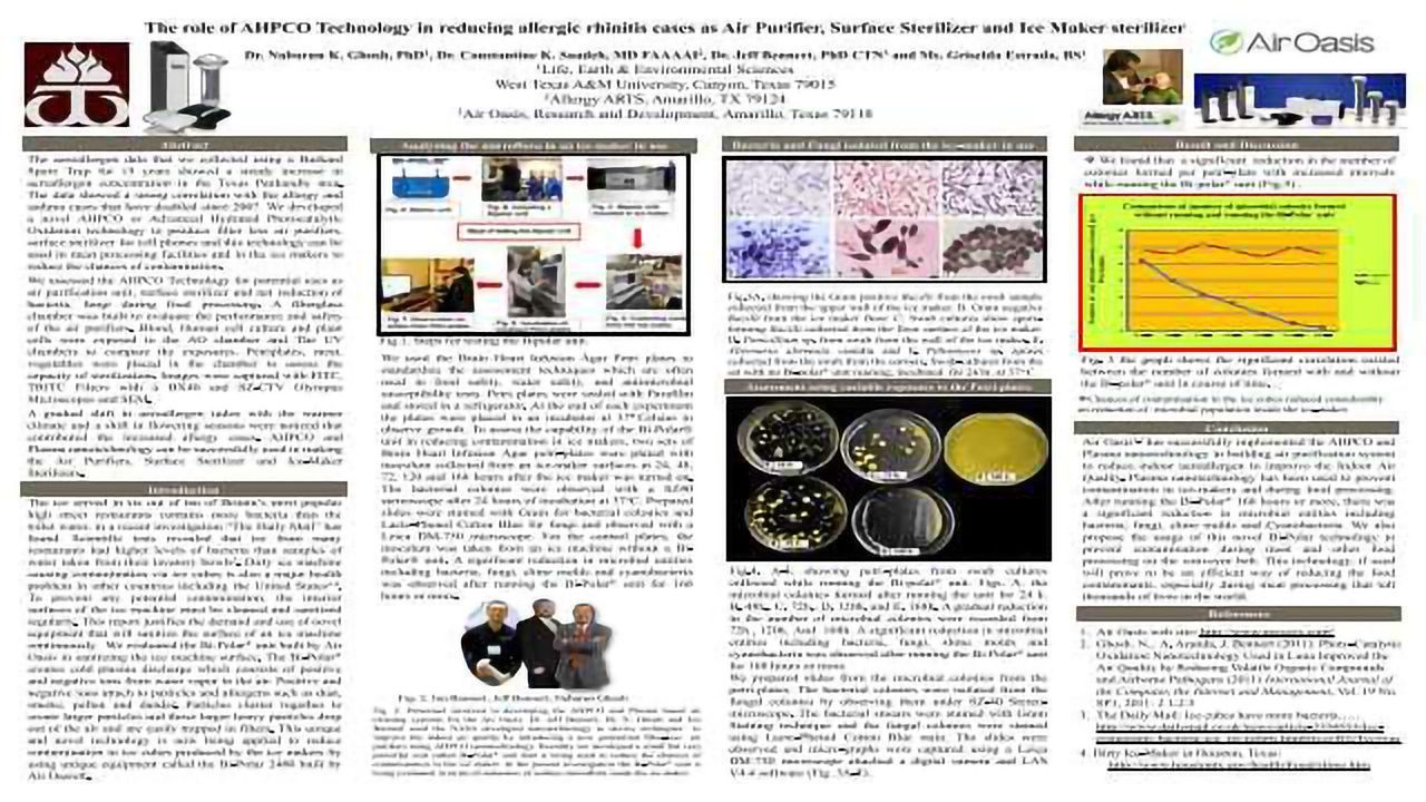 The role of AHPCO Technology in reducing allergic rhinitis cases as Air Purifier, Surface Sterilizer and Ice Maker sterilizer