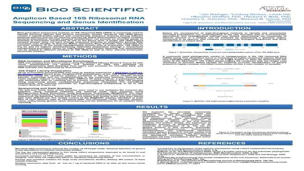 Amplicon Based 16S Ribosomal RNA Sequencing and Genus Identification