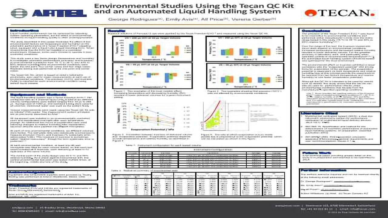 Environmental Studies Using the Tecan QC Kit and an Automated Liquid Handling System