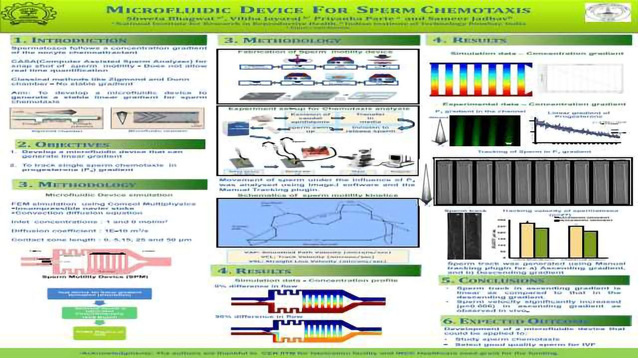 Development of a Microfluidic Device for Sperm Movement
