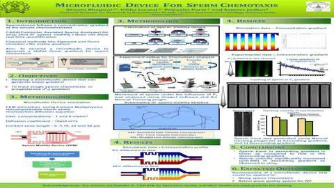 Development of a Microfluidic Device for Sperm Movement