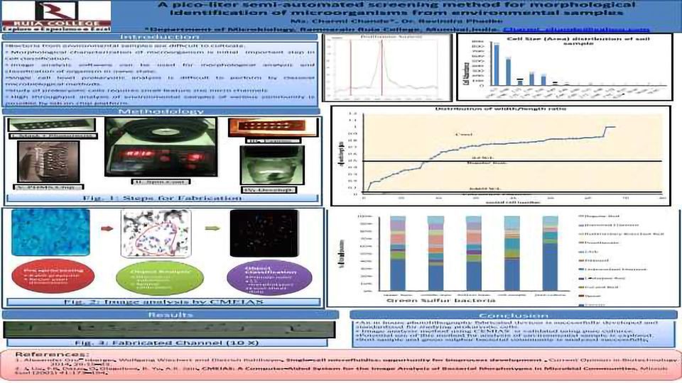 pico-liter半自动筛查方法形态识别的微生物环境样品内容块的形象