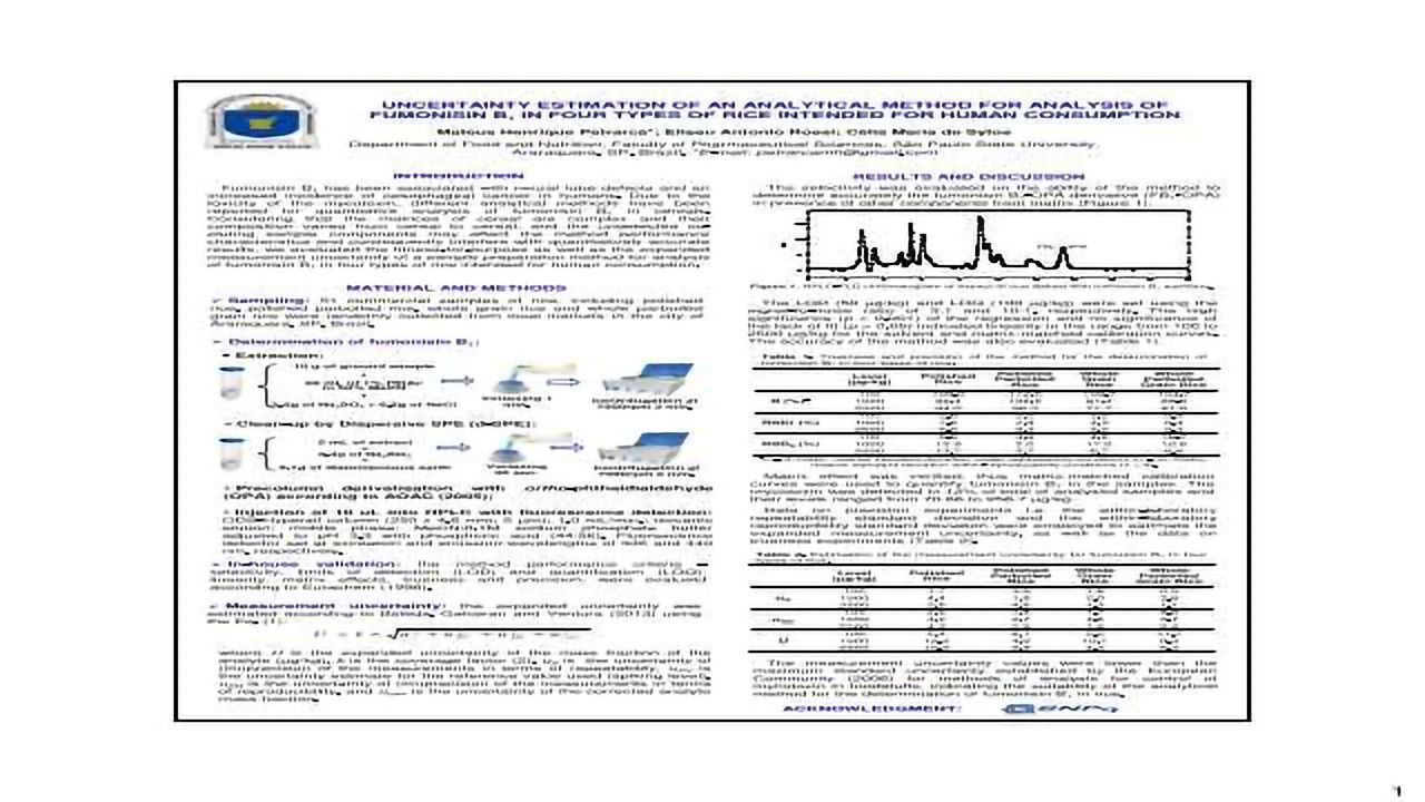 Uncertainty estimation of an analytical method for analysis of fumonisin B1 in four types of rice intended for consumption human