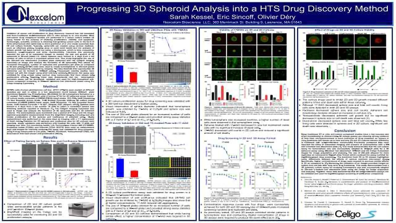 Progressing 3D Spheroid Analysis into a HTS Drug Discovery Method