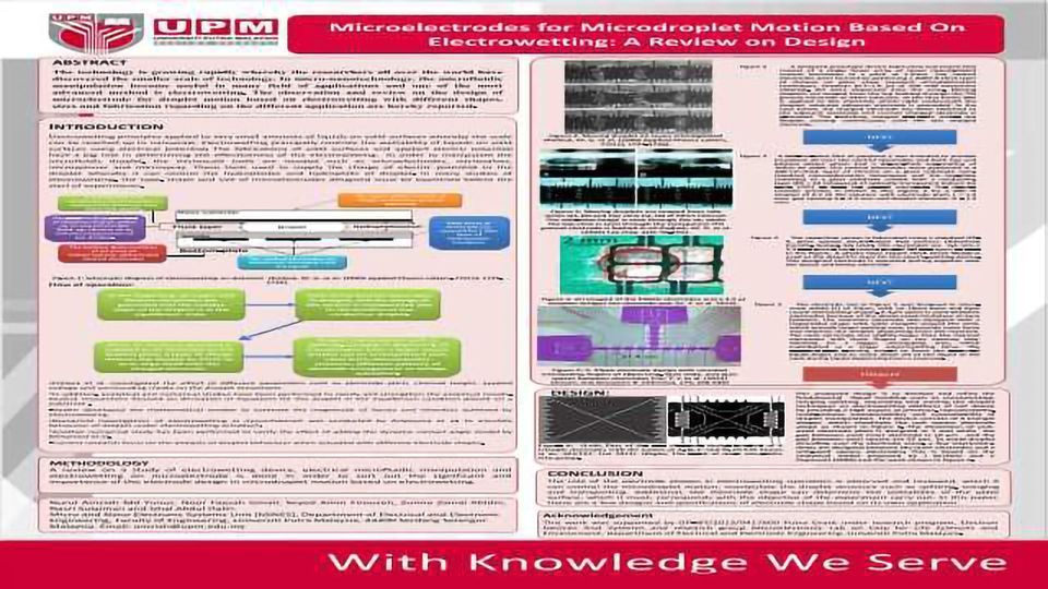 Microelectrodes for Microdroplet Motion Based On Electrowetting: A Review on Design content piece image