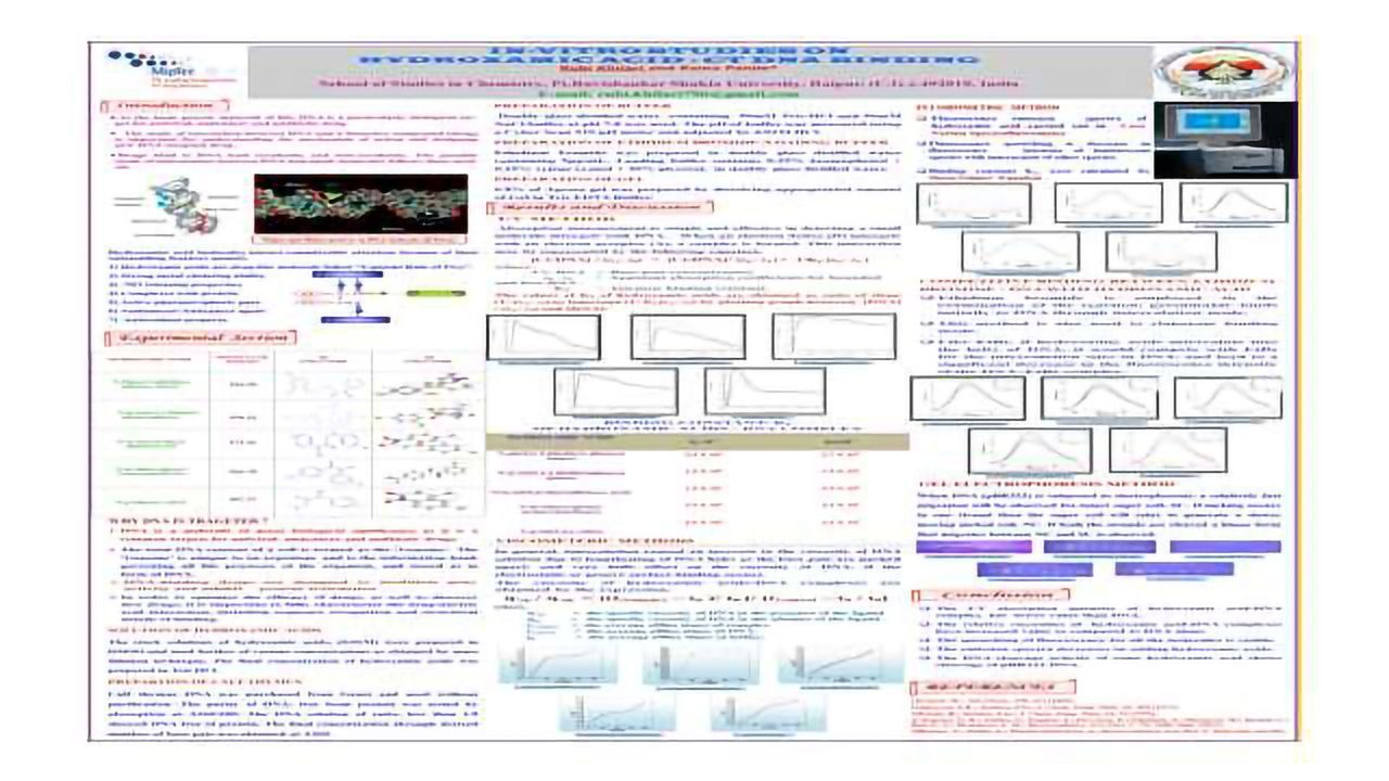 "In-vitro studies on hydroxamic acid- CT DNA binding"