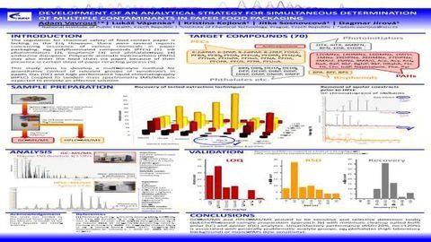 Development of an Analytical Strategy for Simultaneous Determination of Multiple Contaminants in Paper Food Packaging