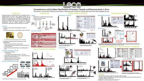Comprehensive and Confident Identification of Narcotics, Steroids, and Pharamaceuticals in Urine