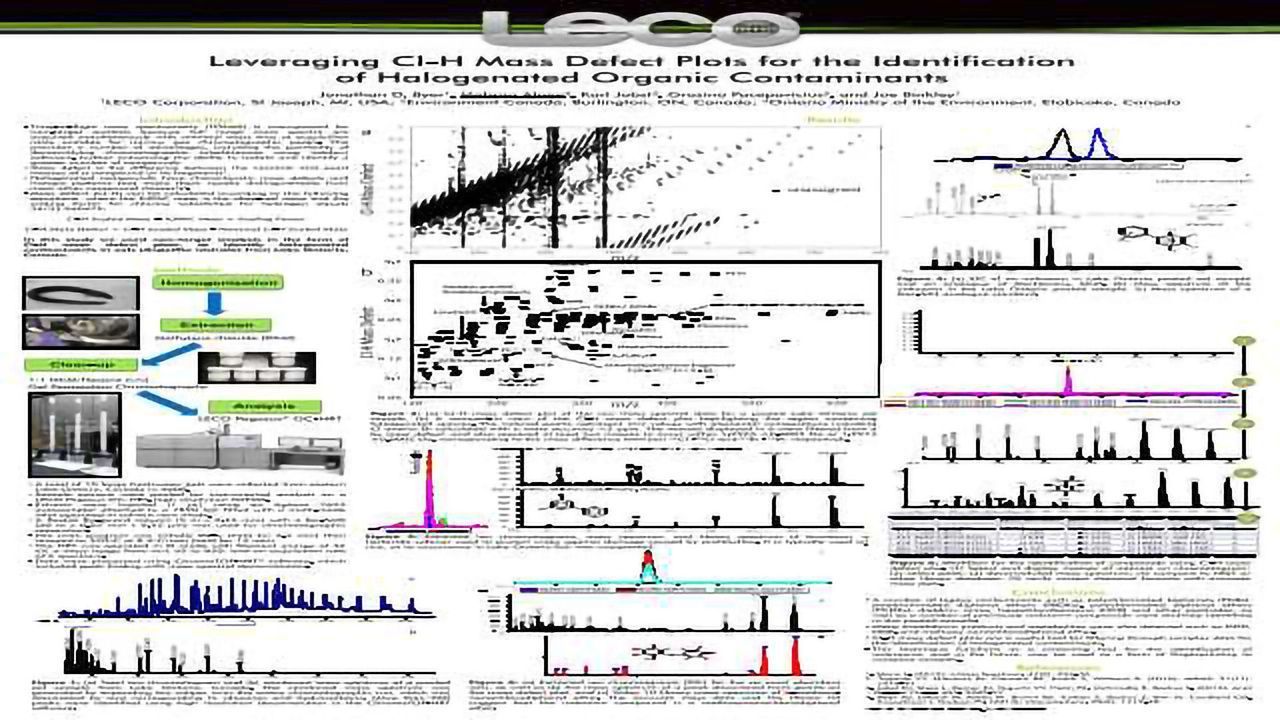 Leveraging CI-H Mass Defect Plots for the Identification of Halogenated Organic Contaminants