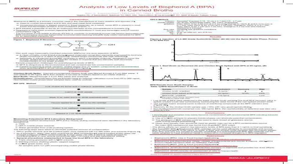 Analysis of Low Levels of Bisphenol A (BPA)  in Canned Broths content piece image