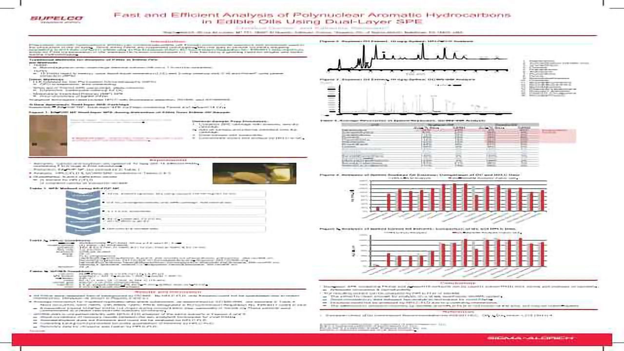 Fast and Efficient Analysis of Polynuclear Aromatic Hydrocarbons in Edible Oils Using Dual-Layer SPE
