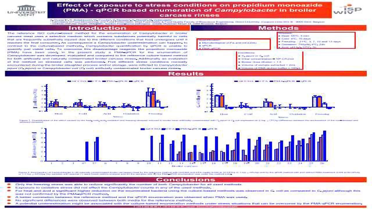 Effect of exposure to stress conditions on propidium monoazide (PMA) - qPCR based enumeration of Campylobacter in broiler carcass rinses