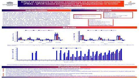 Effect of exposure to stress conditions on propidium monoazide (PMA) - qPCR based enumeration of Campylobacter in broiler carcass rinses