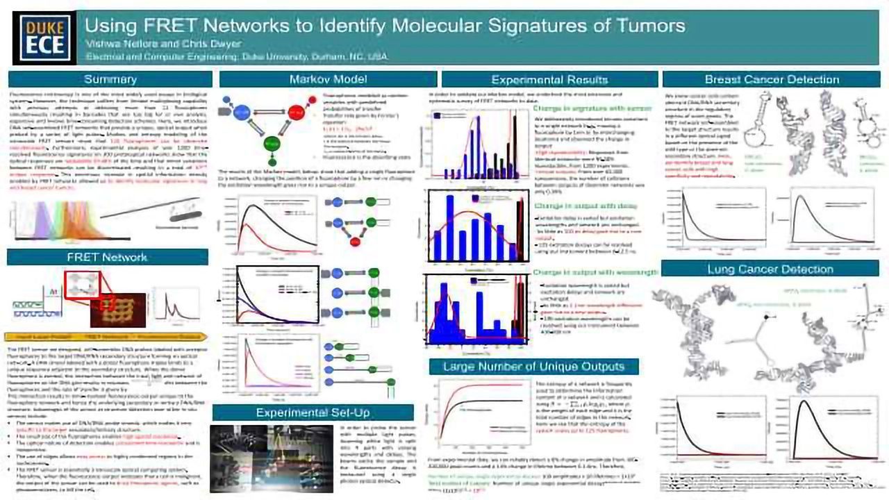 Identifying Molecular Signatures of Tumors Using Novel Fluorescence Resonance Energy Transfer Networks