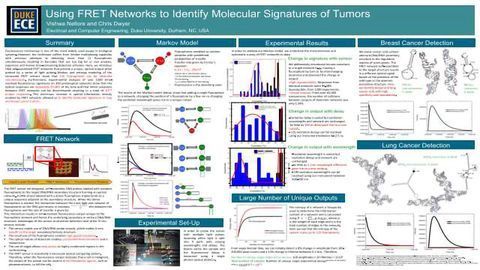 Identifying Molecular Signatures of Tumors Using Novel Fluorescence Resonance Energy Transfer Networks