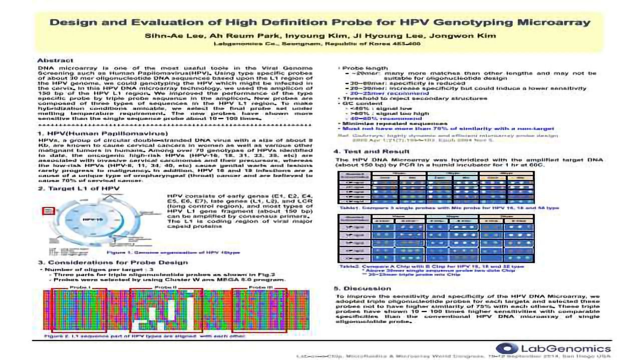 Design and Evaluation of High Definition Probe for HPV Genotyping Microarray
