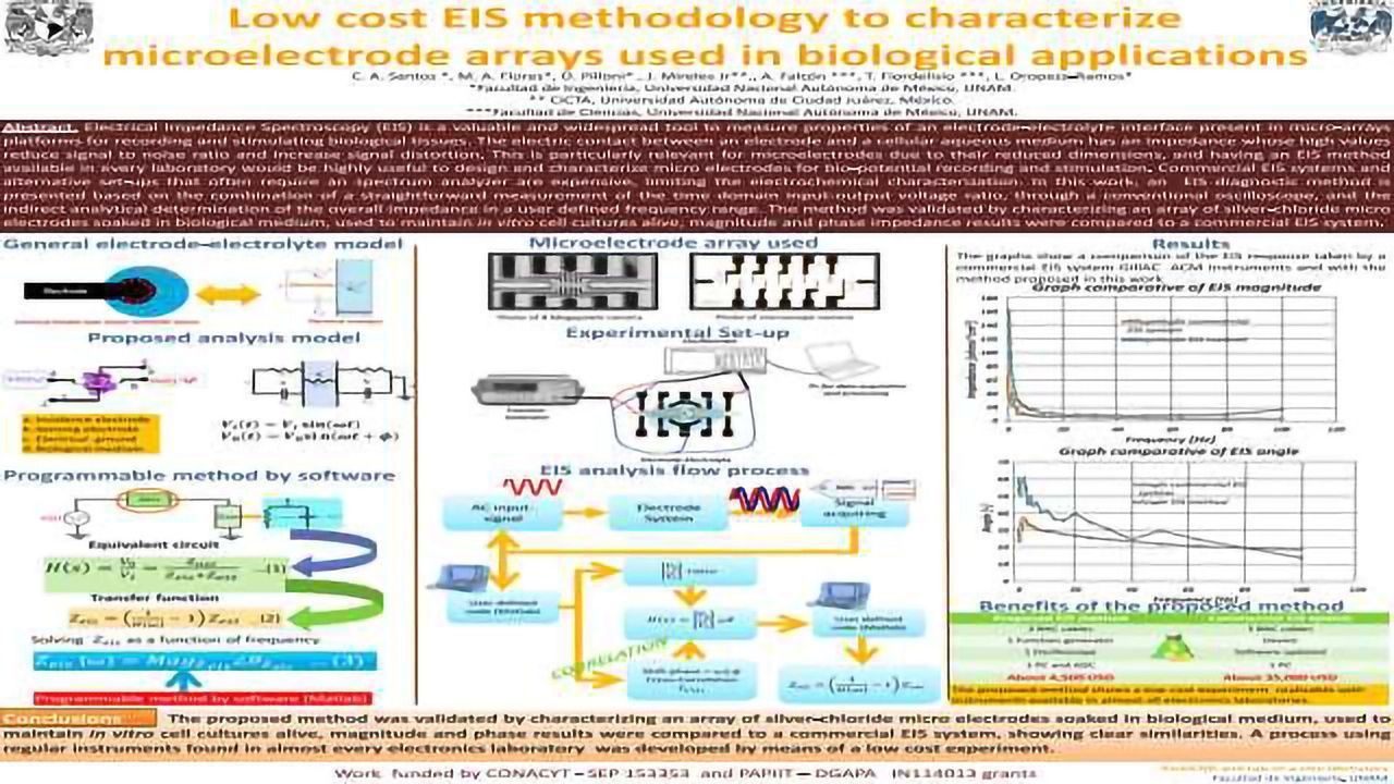 Low Cost EIS Methodology to Characterize Microelectrode Arrays used in Biological Applications