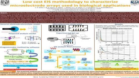 Low Cost EIS Methodology to Characterize Microelectrode Arrays used in Biological Applications