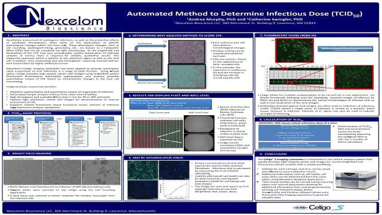 Automated Method to Determine Infectious Dose (TCID50)