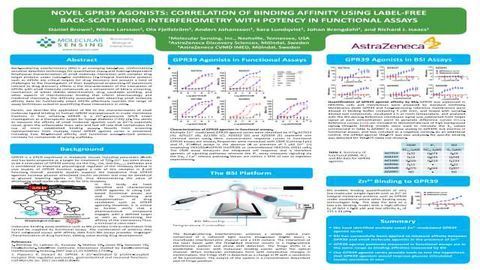 Novel Gpr39 Agonists: Correlation Of Binding Affinity Using Label-Free Back-Scattering Interferometry With Potency In Functional Assays