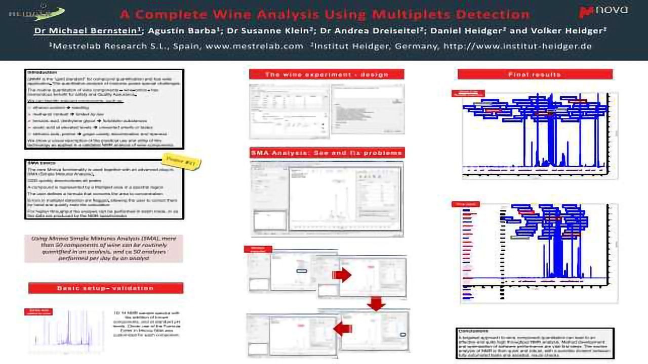 A Complete Wine Analysis Using Multiplets Detection