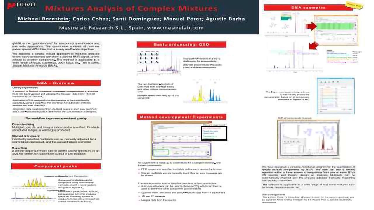 Mixtures Analysis of Complex Mixtures