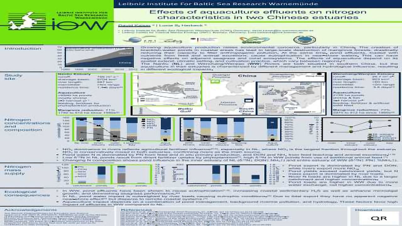 Effects of aquaculture effluents on nitrogen characteristics in two Chinese estuaries