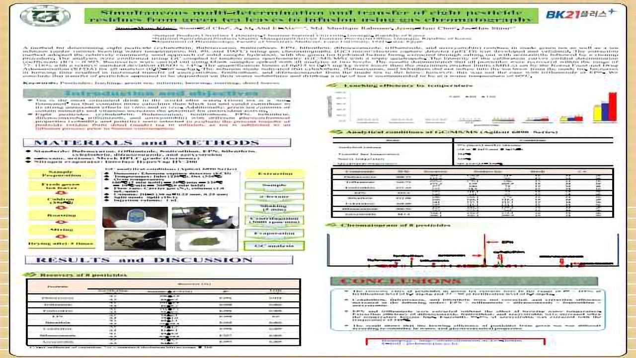 Simultaneous multi-determination and transfer of eight pesticide residues from green tea leaves to infusion using gas chromatography