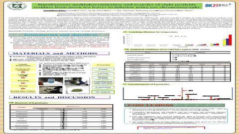 Simultaneous multi-determination and transfer of eight pesticide residues from green tea leaves to infusion using gas chromatography