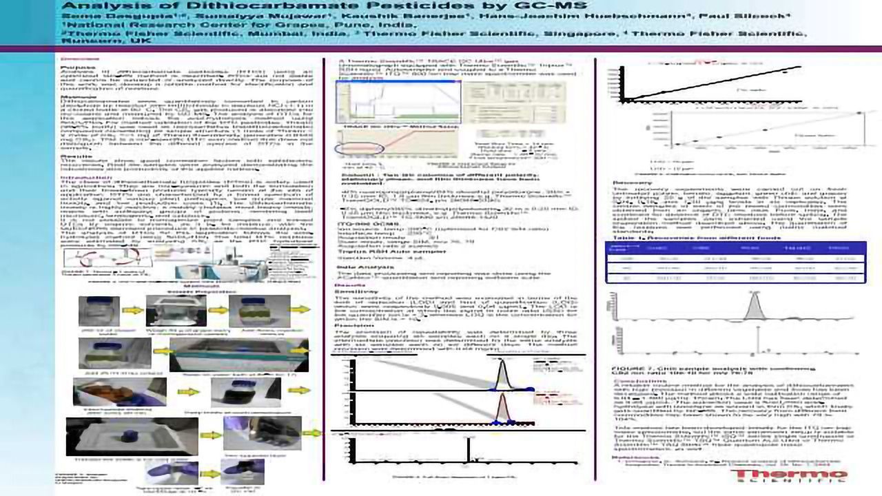 Analysis of Dithiocarbamate Pesticides by GC-MS