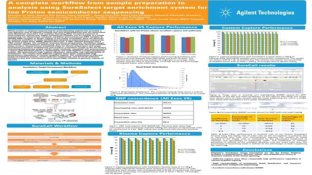 A complete workflow from sample preparation to analysis using SureSelect target enrichment system for Ion Proton semiconductor sequencing