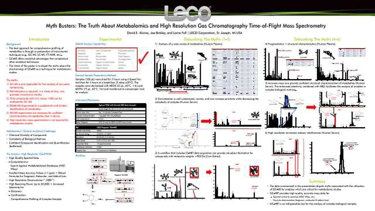 Myth Busters: The Truth About Metabolomics and High Resolution Gas Chromatography Time-of-Flight Mass Spectrometry